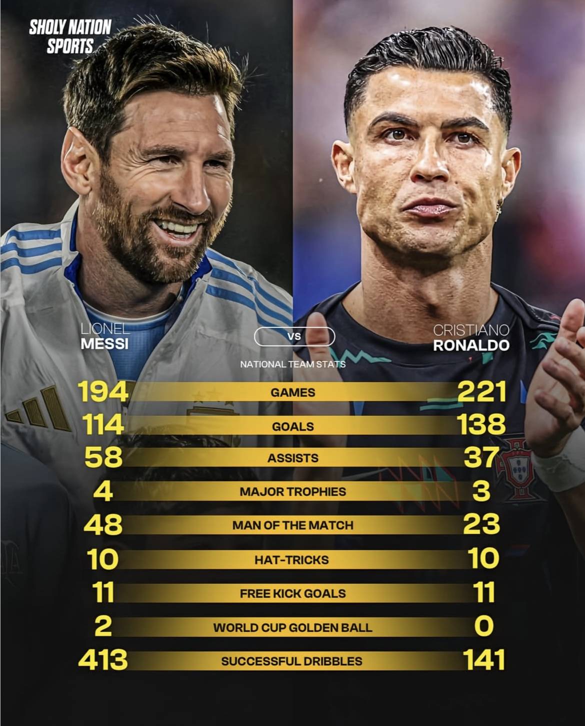 阿根廷队将迎战葡萄牙队,梅西与C罗再次交锋 阿根廷队将迎战葡萄牙队,梅西与C罗再次交锋