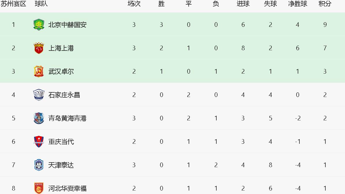 上港豪取：连战两胜领跑积分榜，瞄准冠军目标的简单介绍